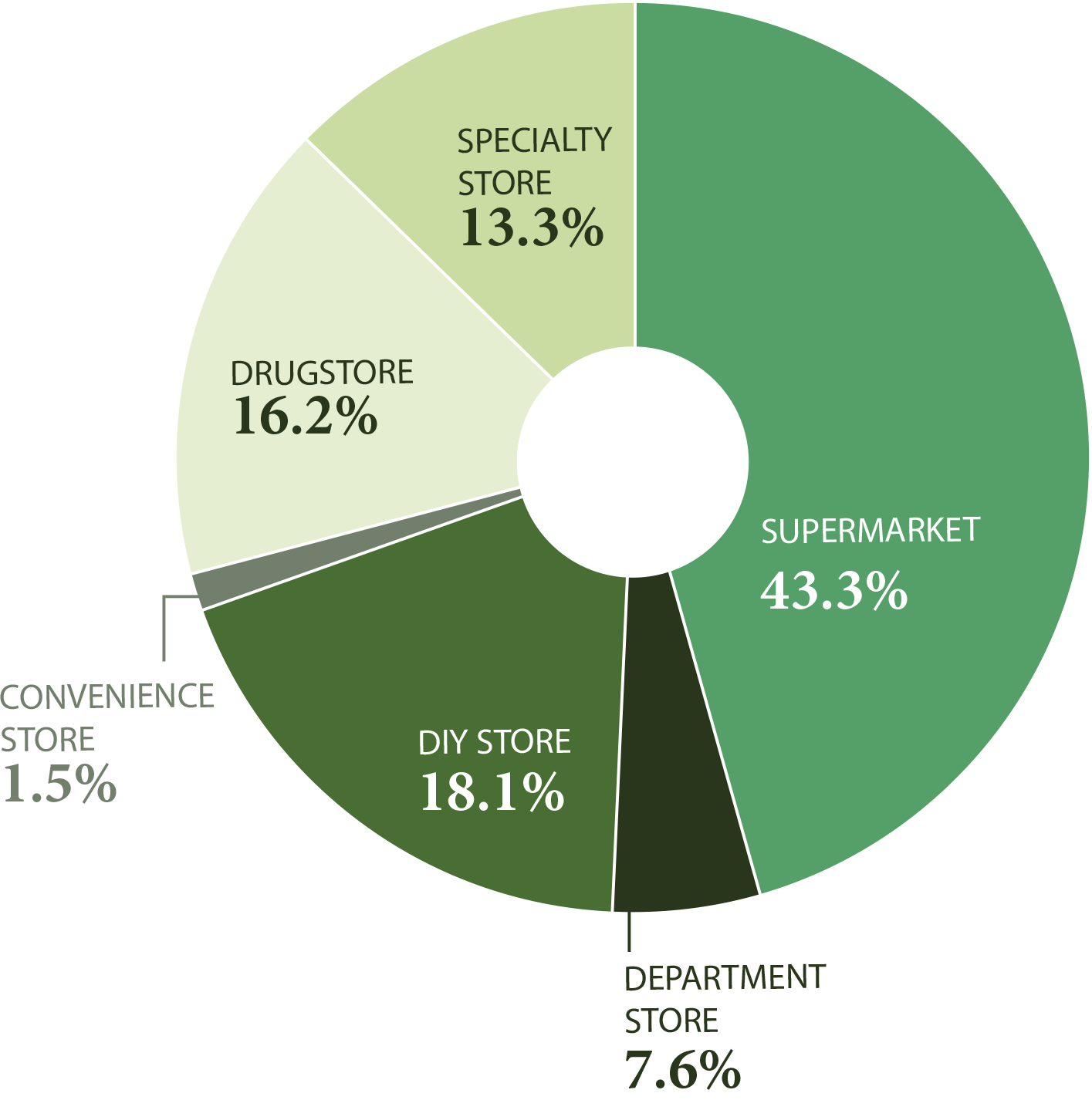 Expenses Before Income Tax