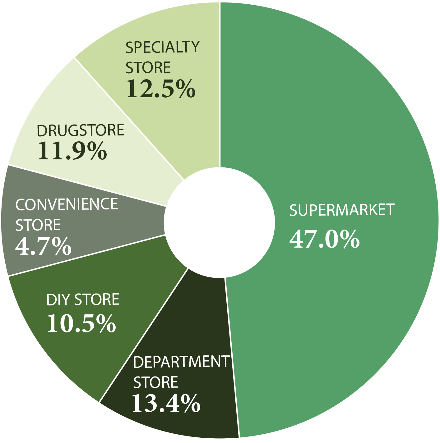 Net Sales