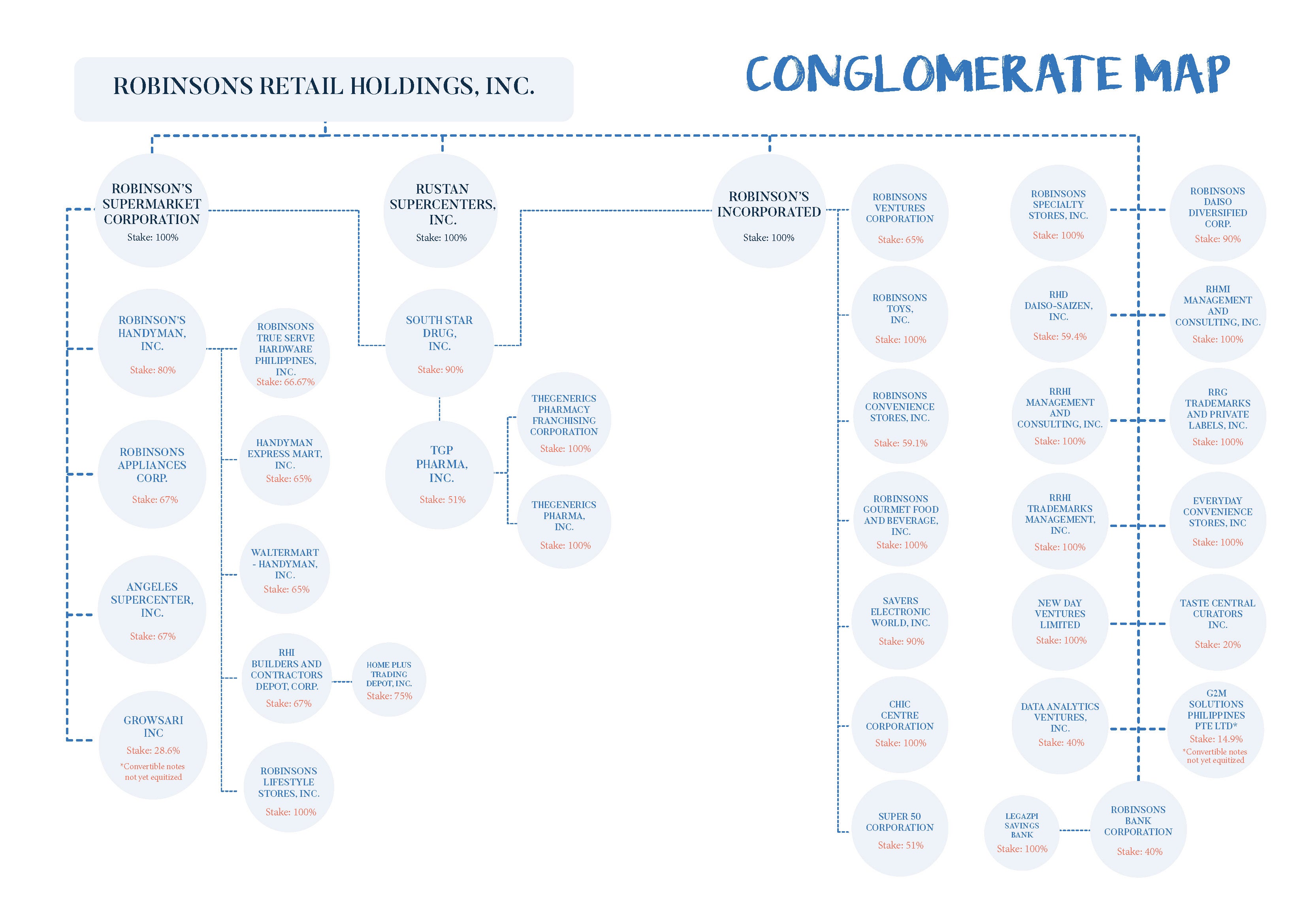 conglomerate-map