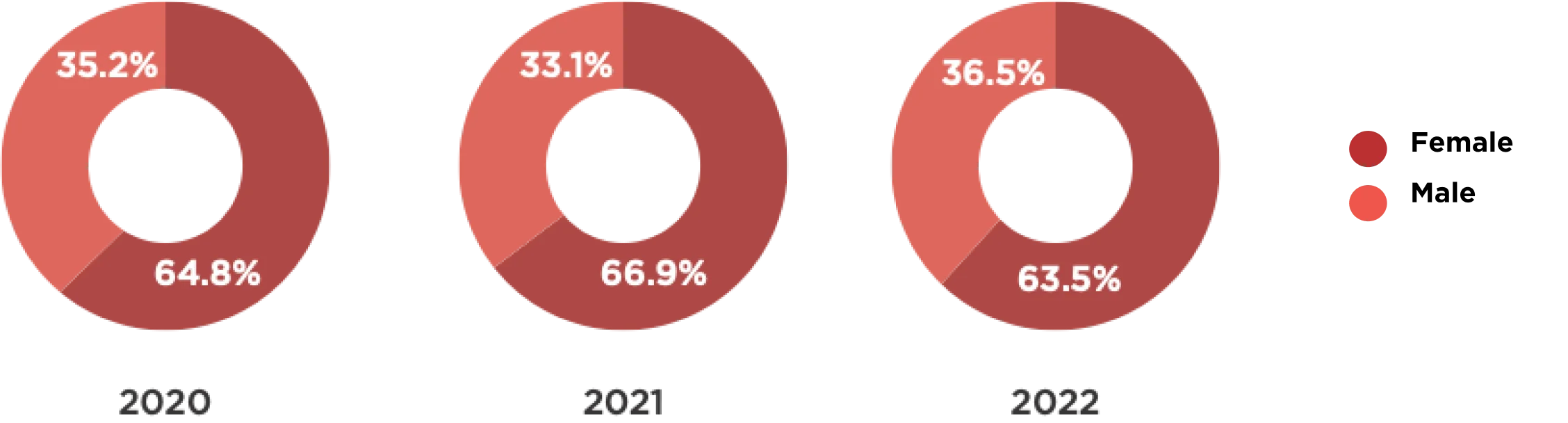 Workers in Managerial & Supervisory Roles