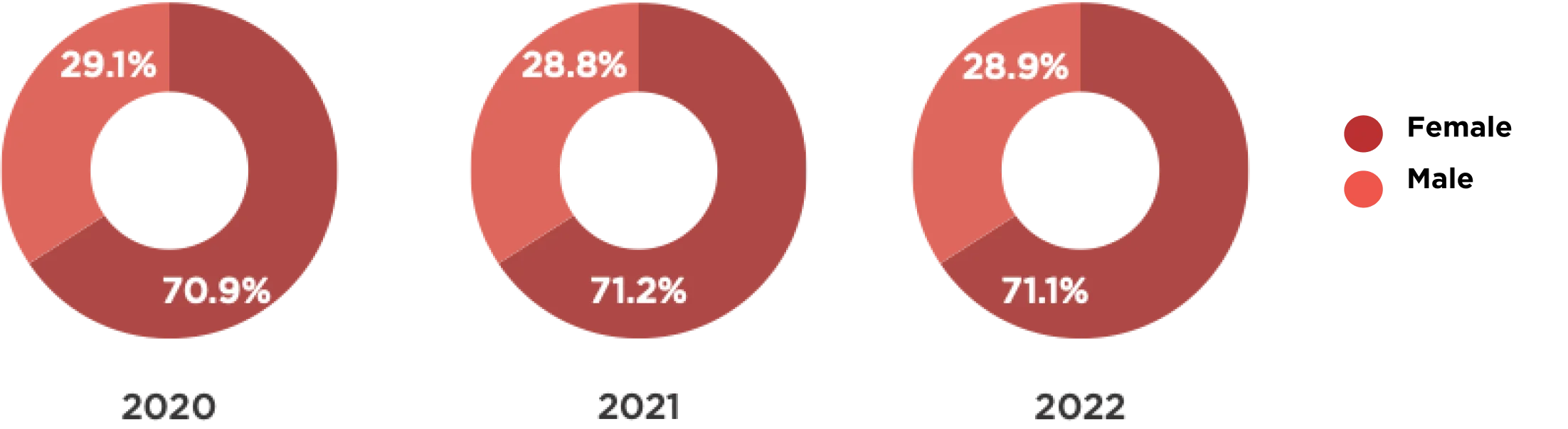 Workers in the Workforce