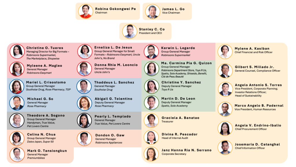 Our Company - Robinsons Retail Holdings, Inc.